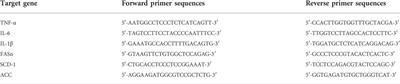 Dysregulated autophagic activity induced in response to chronic intermittent hypoxia contributes to the pathogenesis of NAFLD